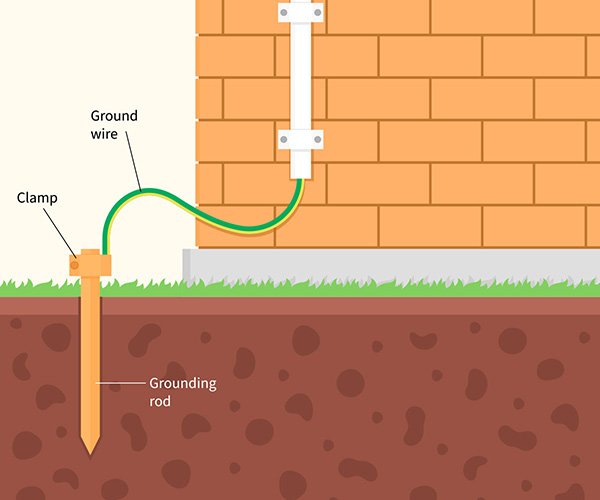 Learn how Electrical Solutions of Central Arkansas can test and properly ground your home.